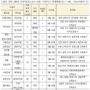 (주)토방건설 이미지