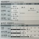 미사보건센터5 이미지