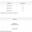 서서울 이미지