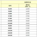 이수건설(유) 이미지