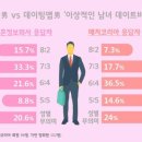 코리아결혼정보 이미지