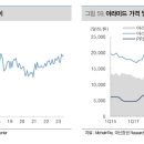 대신정유 이미지