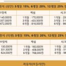 여수학동작심독서실 이미지