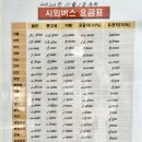진교보건지소 네이버블로그