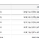 지에스25 안성만세로 이미지