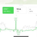 봄이 온 줄 알았는데 왜 여름이 왔어 : 4월 결산