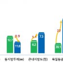 진한우