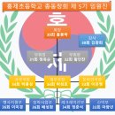 홍제초등학교 총동창회 조직도(2023.02 현재) 이미지