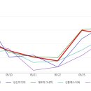 천보상회 이미지