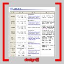 서울과학기술대학교 일반대학원 네이버블로그