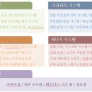 (주)푸른숲조경 이미지