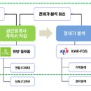공인중개사협회