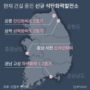 글로벌 탈석탄선언에 허깨비 선언; 감사일기: 2021.11.08,월-2827일