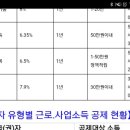 미성년자 적금가입요 이미지