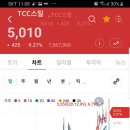 TCC스틸 이미지