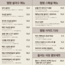 마약곱창 이미지