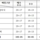 서울메트로환경 이미지