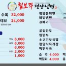 칠보각평양냉면 이미지