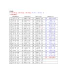 天地人神有巢文 이미지