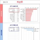 부동산 시장 흐름 파악은 꾸준함이 생명이다 Liiv On 주간KB주택시장동향 시계열 분석 (21.3.1 기준) 이미지