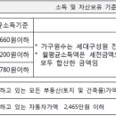 장인가구주