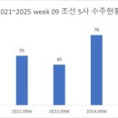 (주)현마 네이버블로그