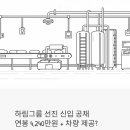 (주)하림육가공식당 | 하림그룹 선진 신입 공채 | 연봉 4,240만원에 차량까지 준다고? 지원 전 이것만 확인하세요