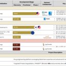 퍼스트바이오 이미지