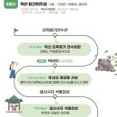 당간지주길 이미지