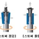 등산스틱구입시 어떤재질이 좋을까? 이미지