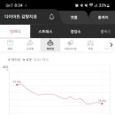 (주)쥬비스다이어트 이미지