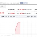 유진F&P 토큰포스트