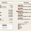 중앙부대찌개 이미지
