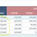 급여계산시 고용보험 환급금 이미지