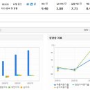 주식회사 세아베스틸