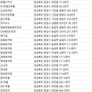 에덴 파크장 여관 이미지