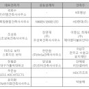 리안 건축사사무소 이미지