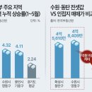 남부로 파이낸셜뉴스