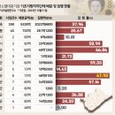 절반도 못 쓴 지방소멸대응기금…양양군 집행액 ‘0원’ 이미지