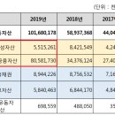 신대양제지(주) | 네오팜 주식 분석. 화장품 판매 고성장주. 잇츠한불 자회사