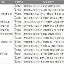 제일직업소개소 - 동두천시 | 제일직업소개소