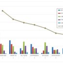 중소기업은행 이미지