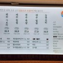 노을 2관 | 성수동 고깃집 노을 2관 방문기: 제주 애월 목살과 천겹을 맛보다