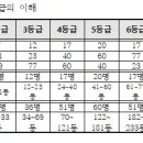 내신 이미지
