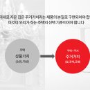 동우장식 - 동해시 발한로 264 | 동우장식
