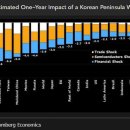 와우 아마겟돈 코리아!!! 이렇게 좋을 수가...이해영 교수 페이스북 글 이미지