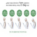 디앤비 휘트니스(평촌점) 이미지