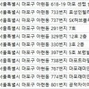 트라팰리스치과의원 이미지