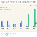 21세기한일병원 이미지