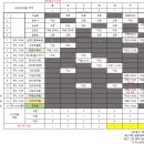 8월 1주차(0805수정)_전원 출근시간 변경_필히 체크 이미지